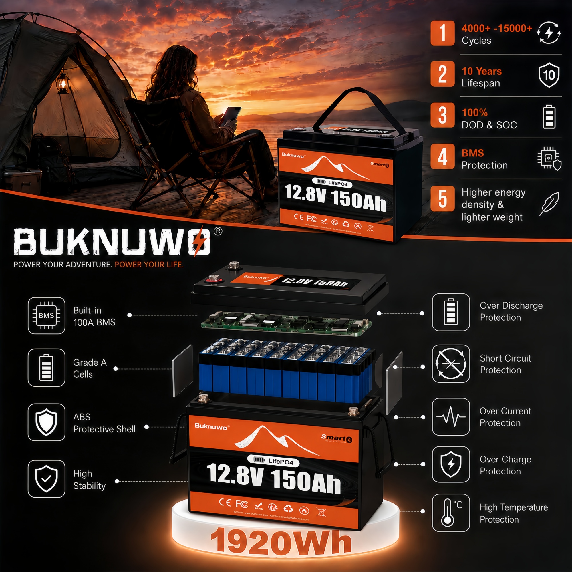 Outdoor Power Inc - Smart 12V/12.8V 150Ah Bluetooth LiFePO4 Lithium