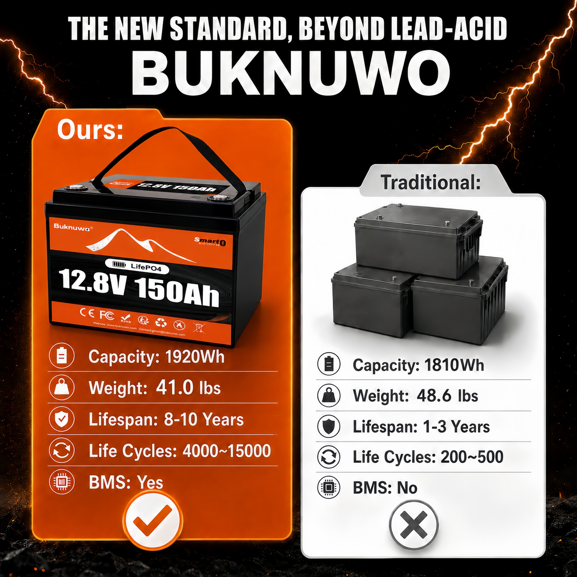 Smart 12V/12.8V 150Ah Bluetoot - مراجعة Outdoor Power Inc وسعره