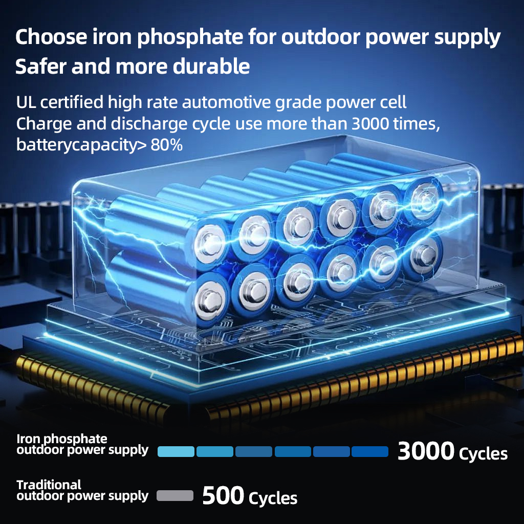 200W Portable Power Station 22 - مراجعة Outdoor Power Point وسعره