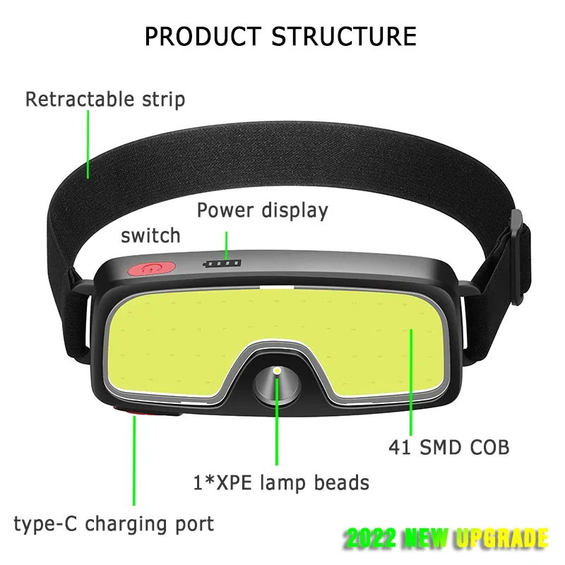 Powerful COB LED Headlamp Type - مراجعة Outdoor Power Inc وسعره