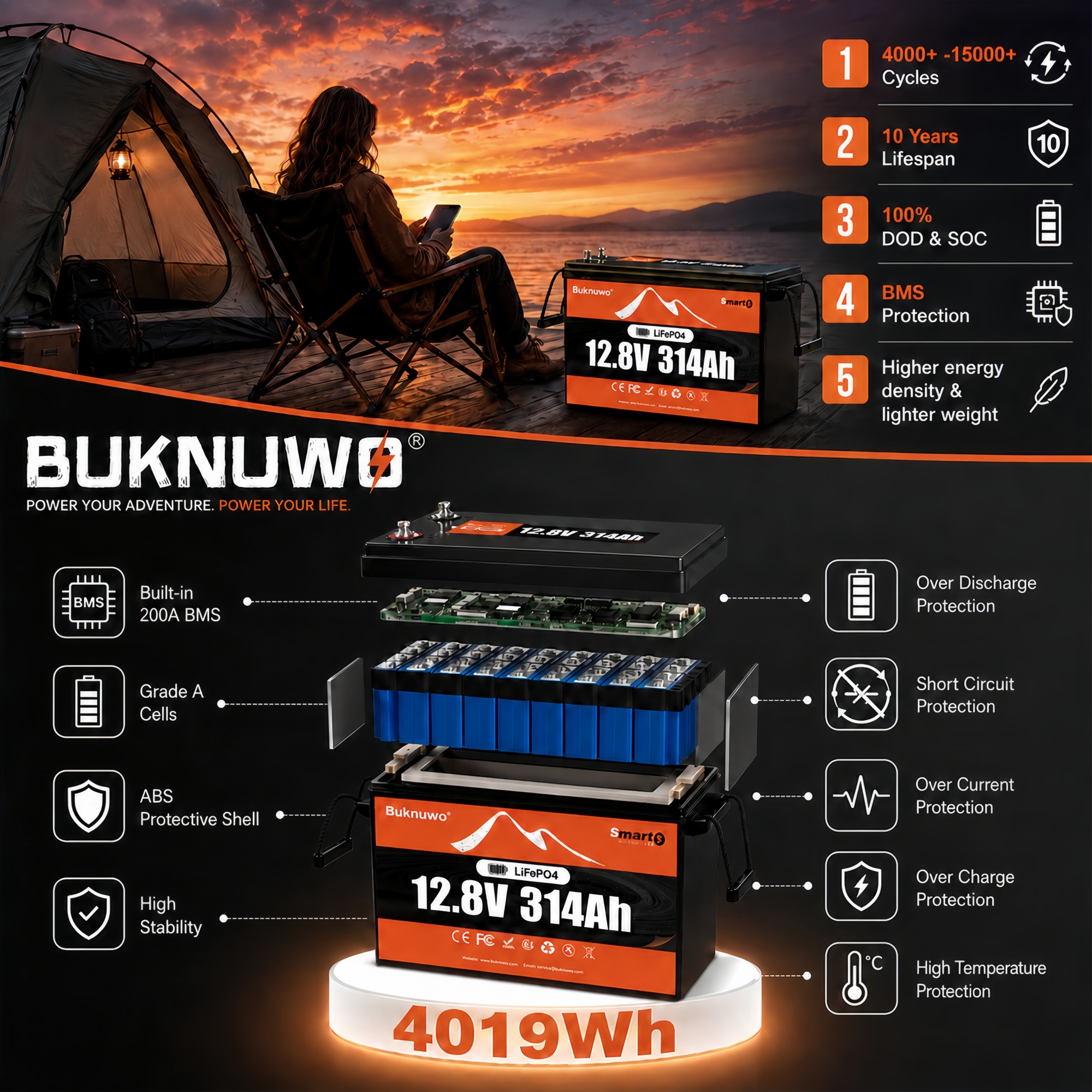 Smart 12V/12.8V 314Ah Bluetoot - مراجعة Outdoor Power Inc وسعره