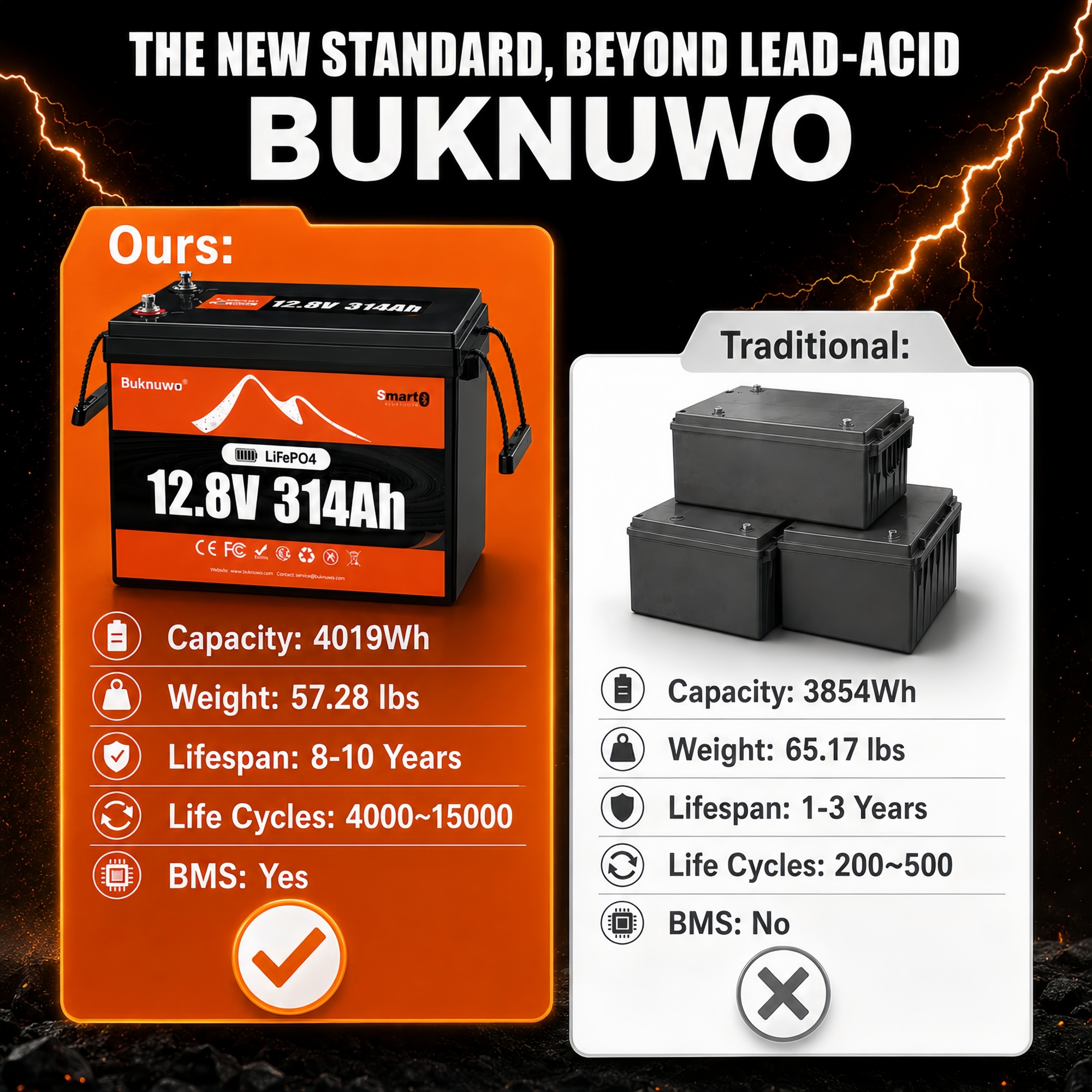 Smart 12V/12.8V 314Ah Bluetoot - مراجعة Outdoor Power Inc وسعره