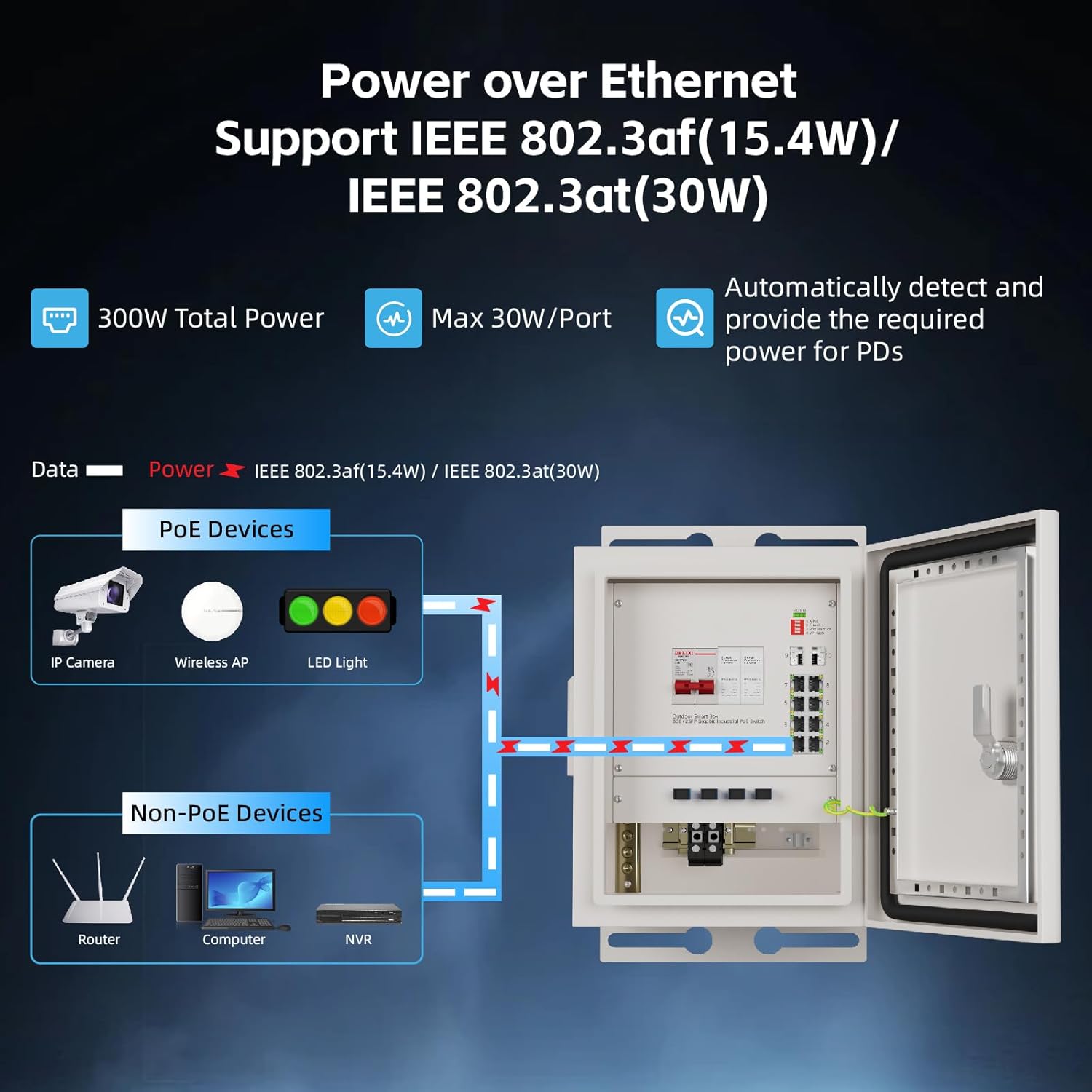 KeepLiNK Outdoor Smart Network - مراجعة Outdoor Power Supply وسعره
